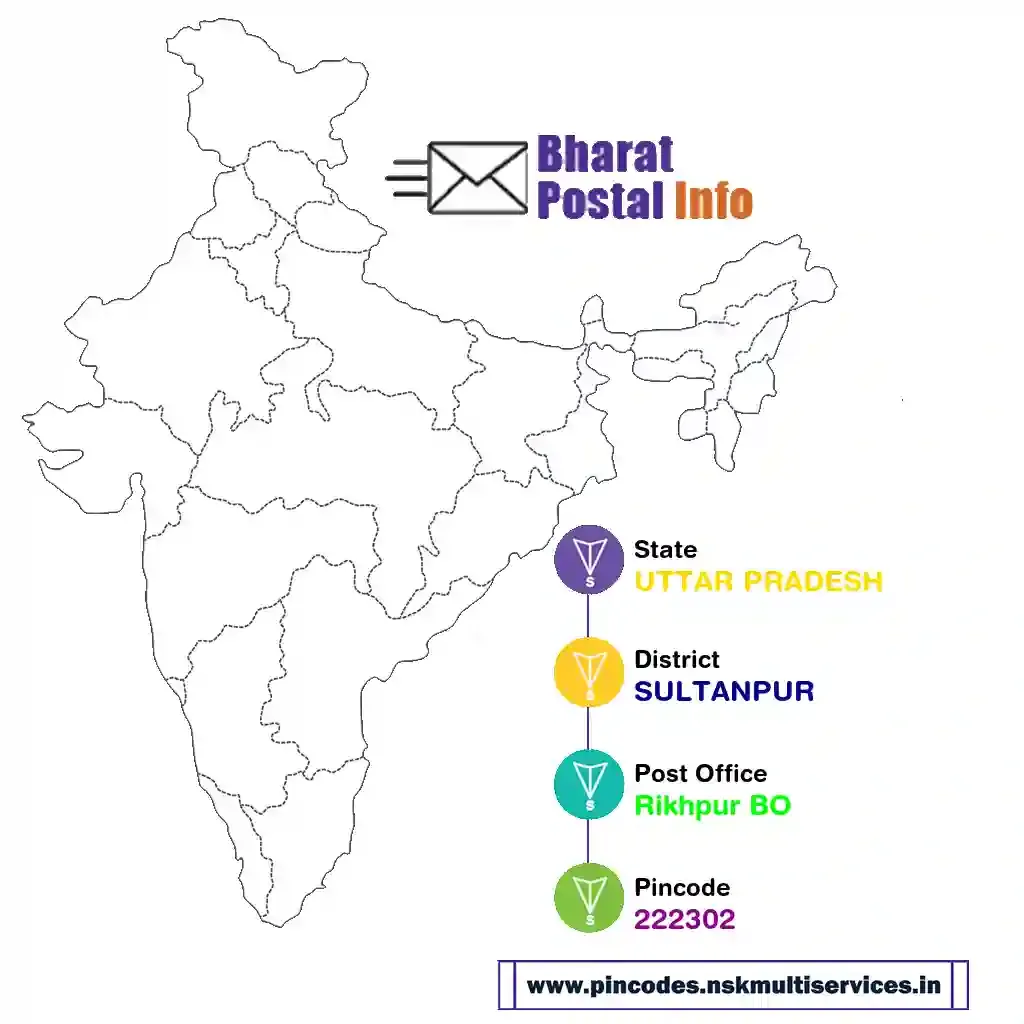 uttar pradesh-sultanpur-rikhpur bo-222302